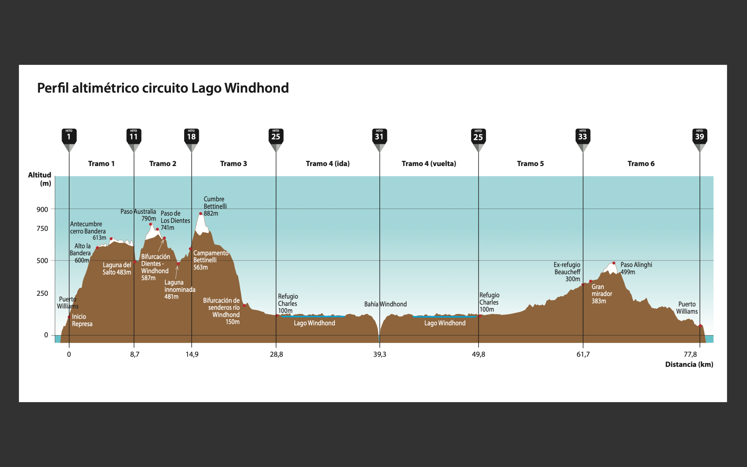 Mapa Digital Circuito Lago Windhond - Imagen 9