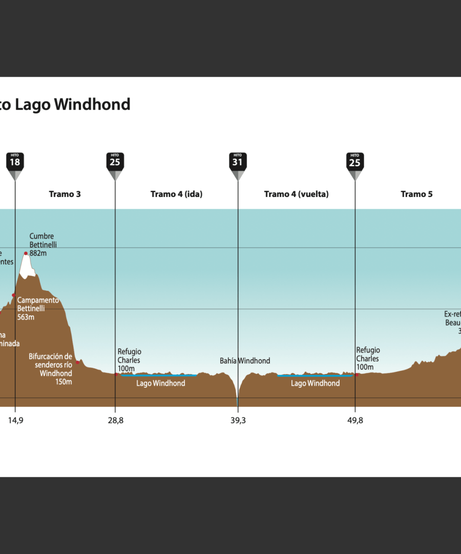 Mapa Digital Circuito Lago Windhond - Imagen 9