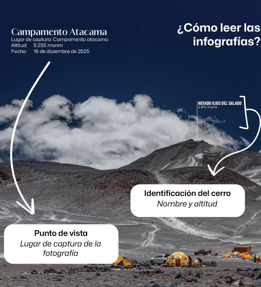 La Ruta de los Seismiles - Francisco Boetsch - Imagen 4