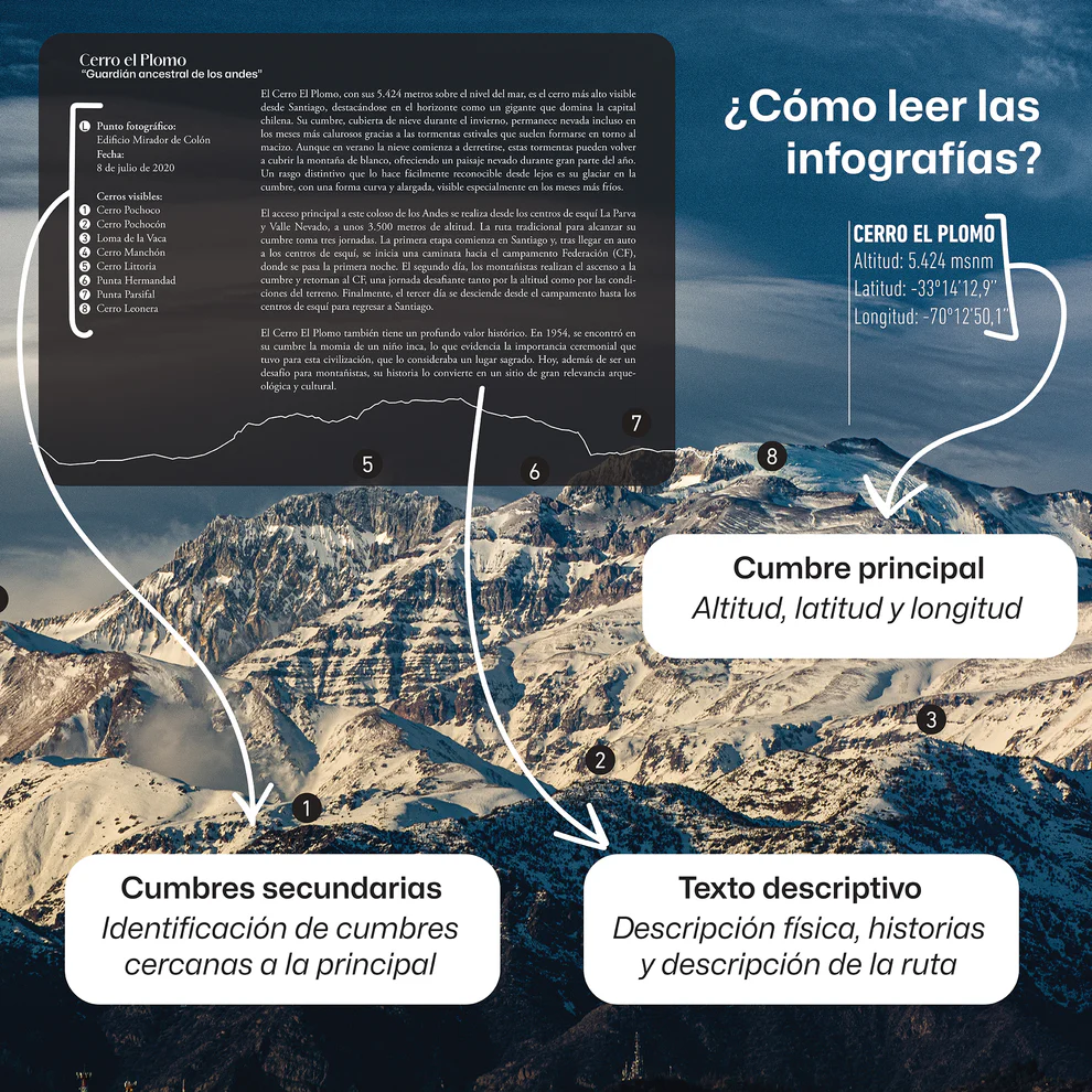 Santiago y sus cumbres. Guía visual para identificar los cerros que rodean la ciudad - Francisco Boetsch - Imagen 5