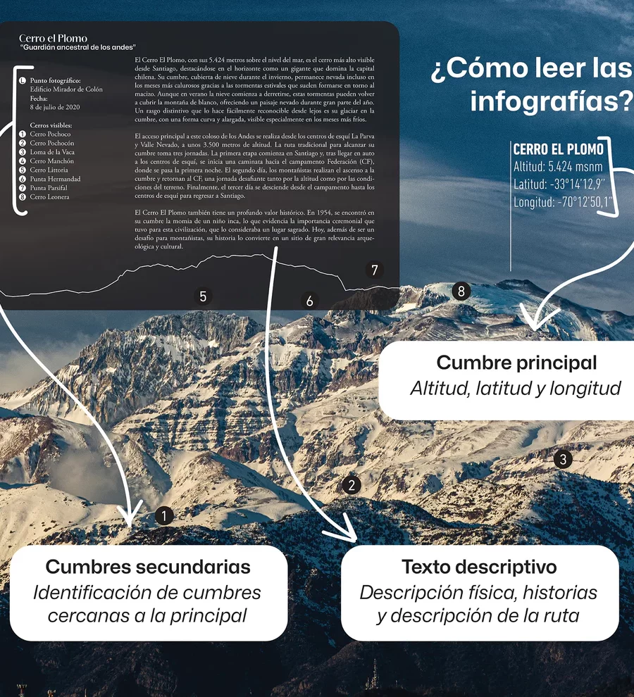 Santiago y sus cumbres. Guía visual para identificar los cerros que rodean la ciudad - Francisco Boetsch - Imagen 5