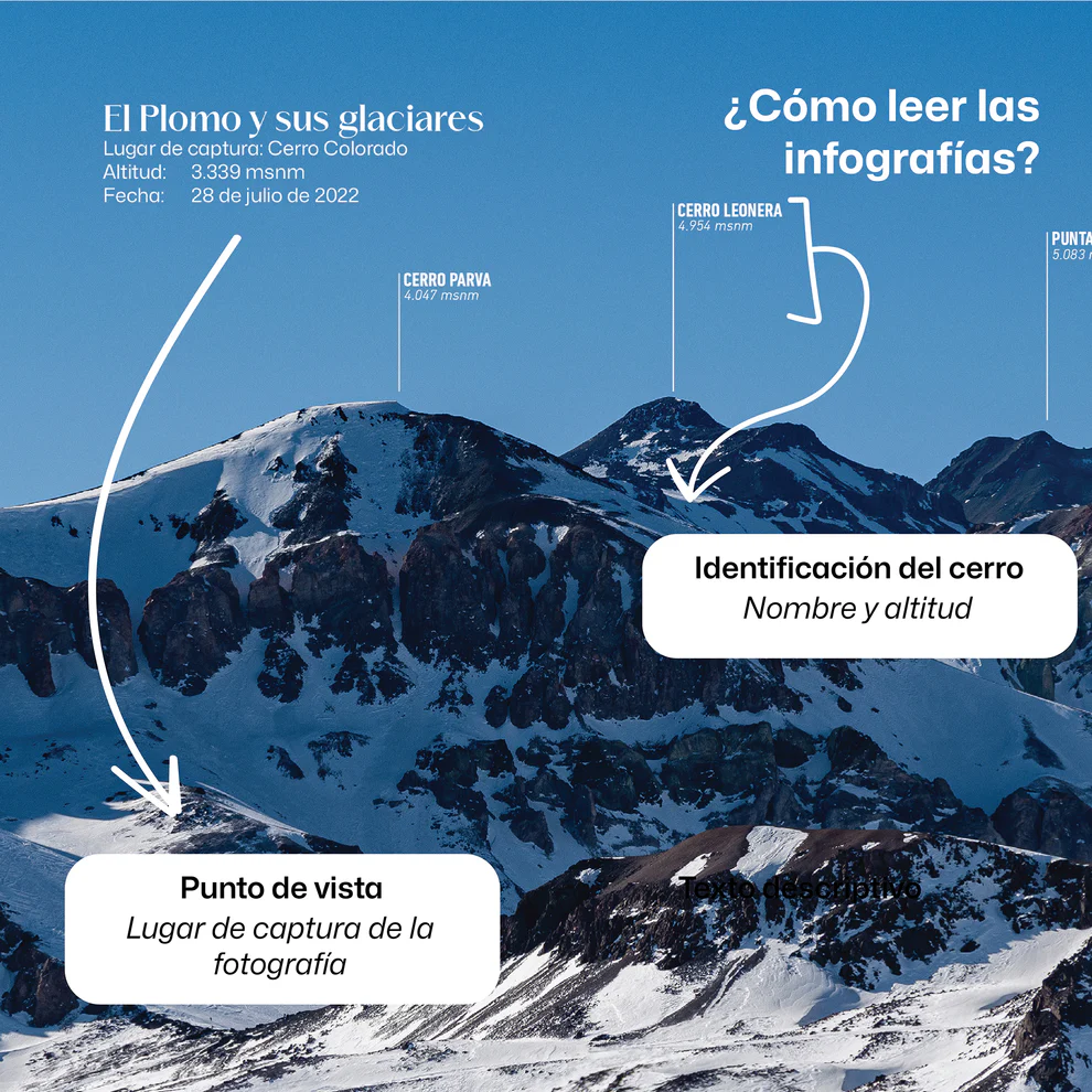 Santiago y sus cumbres II. Macizo El Plomo: lo que se ve desde lo alto - Francisco Boetsch - Imagen 5