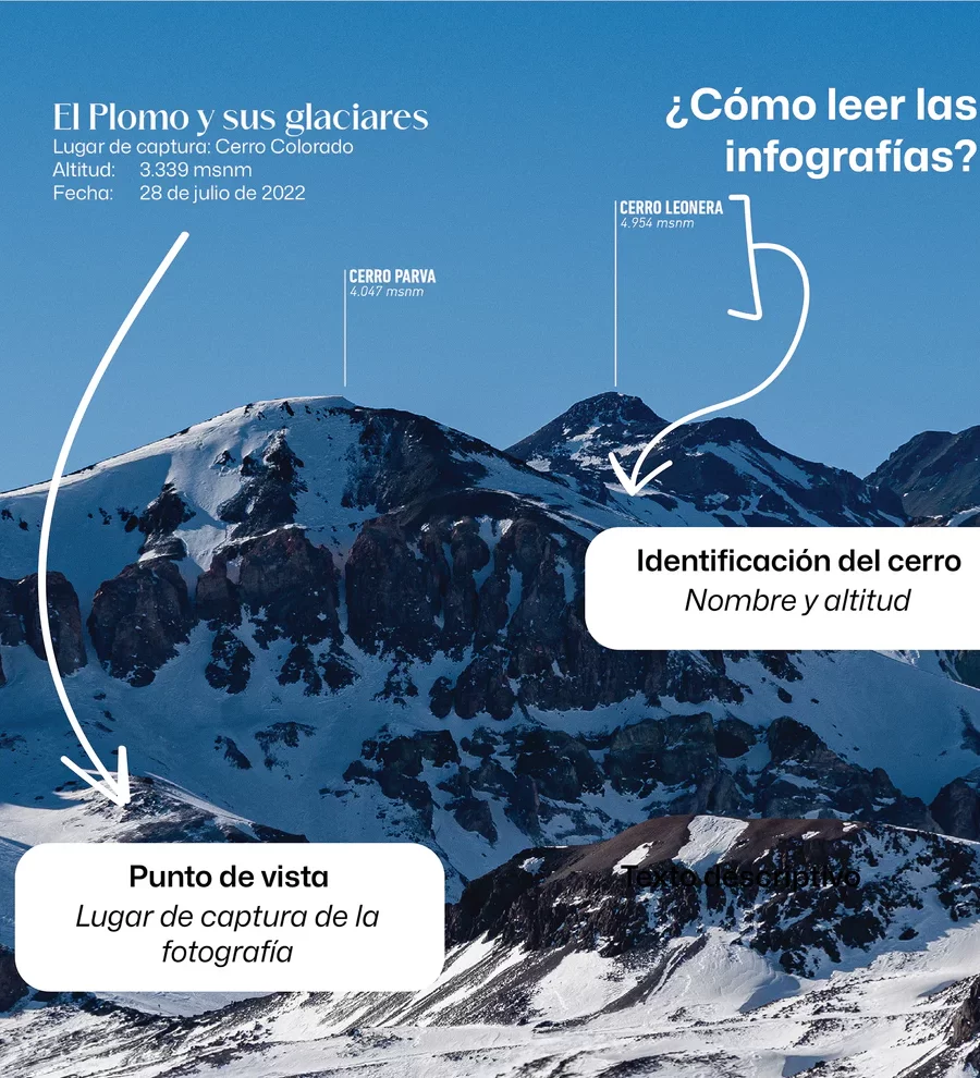 Santiago y sus cumbres II. Macizo El Plomo: lo que se ve desde lo alto - Francisco Boetsch - Imagen 5